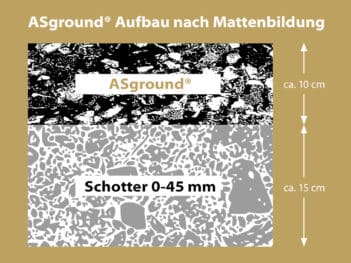 ASground®: Zwei Schichten, ein Reitboden: ASground